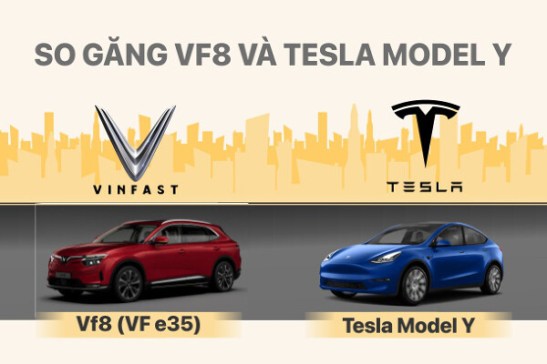 VinFast VF8 2026: Đánh Giá Toàn Diện SUV Điện Quốc Dân Có Đáng Mua Không? 1 so gang vf8 va tesla model y 16415417214421862471694 0 0 407 610 crop 16415418067132005266505
